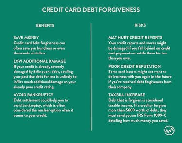 Benefits and risks of credit card debt forgiveness