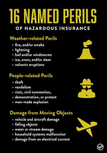 16 named perils of hazard insurance
